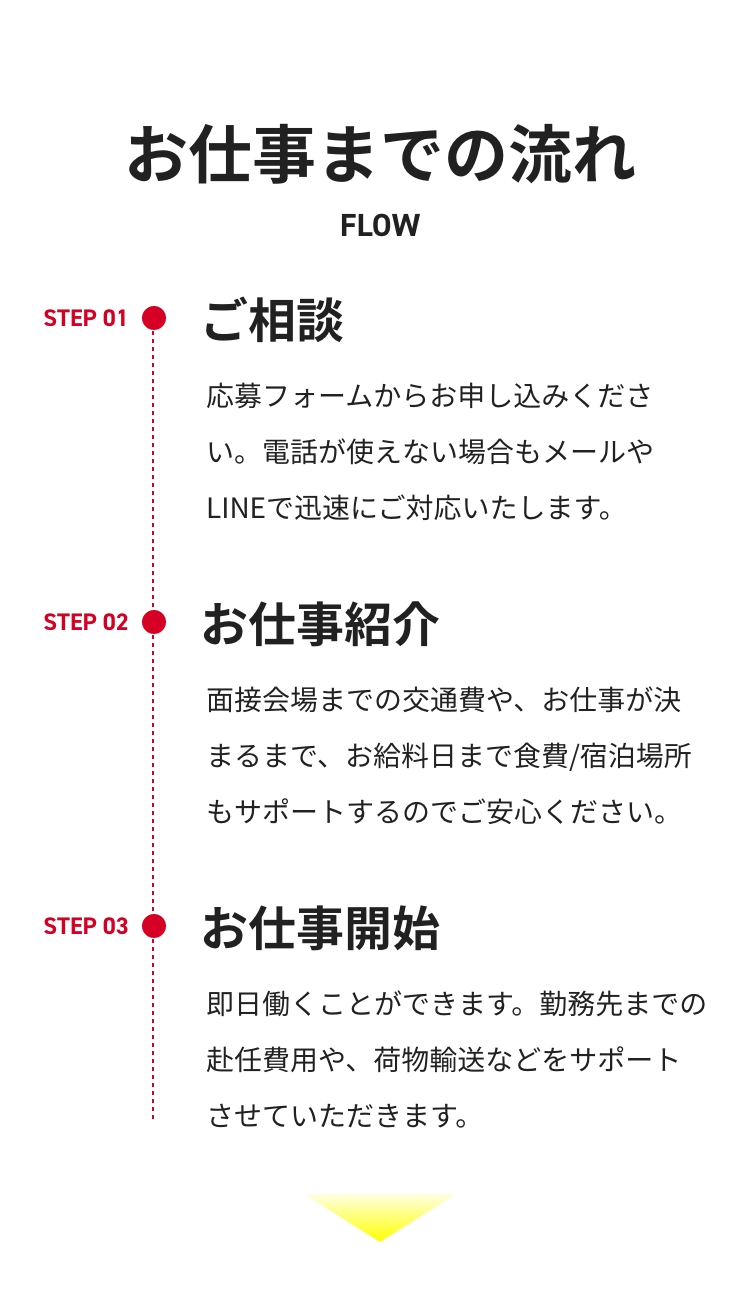お仕事までの流れ